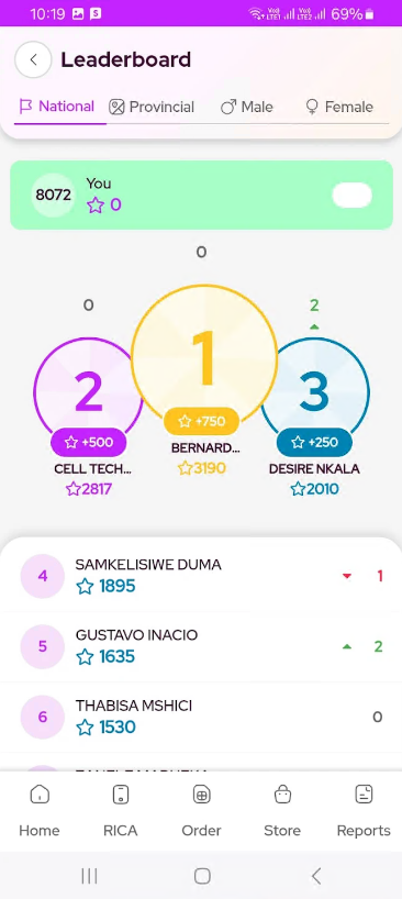 Leaderboard Screen